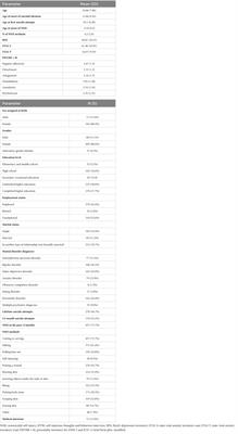 Functions of nonsuicidal self-injurious behavior in Russian patients with suicidal ideation